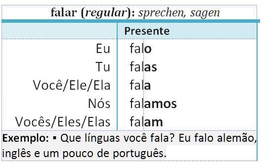 falar