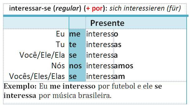 interessar-se