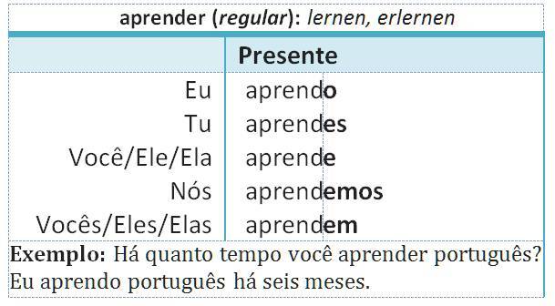 aprender