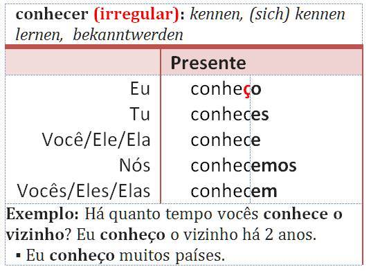 conhecer