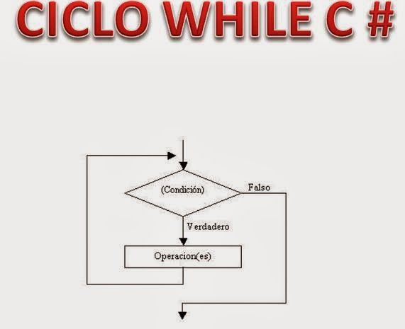 CICLO WHEIL
