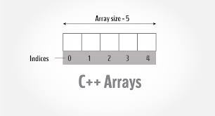 ARRAYS