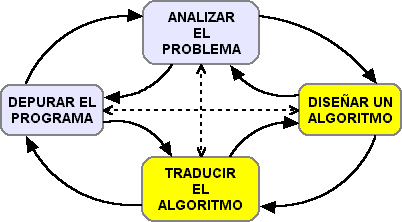 ALGORITMOS