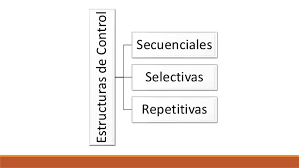 ESTRUCTURA DE CONTROL