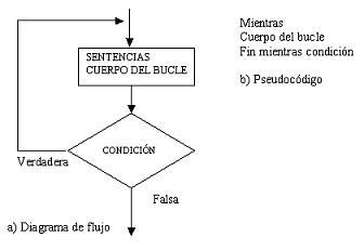 n esta última línea hacemos uso de la llave cerrando "}", una vez más como seguramente ya debemos saber esta nos indica que allí termina ...