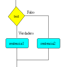SENTENCIA IF