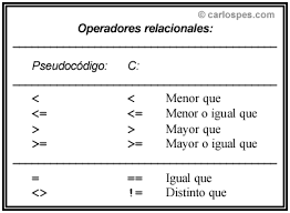 OPERADORES RELACIONALES
