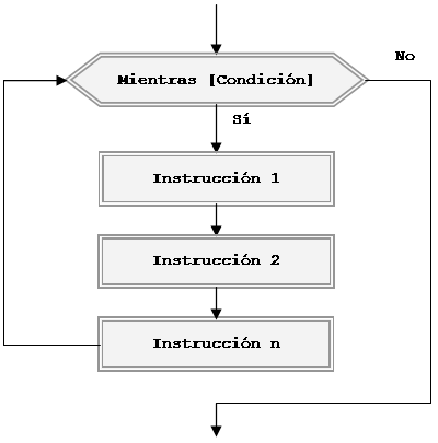 CICLO DO WHILE