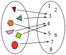 Actividad particular que realiza una persona o una cosa dentro de un sistema de elementos, personas, relaciones, etc., con un fin determi...