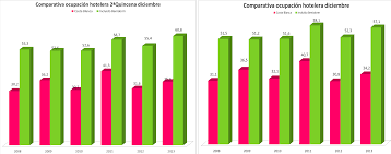 Un gráfico o representación gráfica es un tipo de representación de datos, generalmente numéricos, mediante recursos gráficos (líneas, ve...