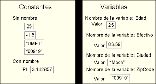 VARIABLES Y CONSTANTES