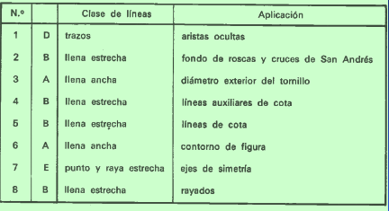 Mapa Mental Entorno de Aprendizaje Práctico