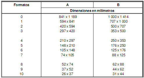 Mapa Mental Entorno de Aprendizaje Práctico
