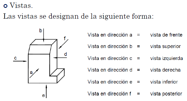 Mapa Mental Entorno de Aprendizaje Práctico