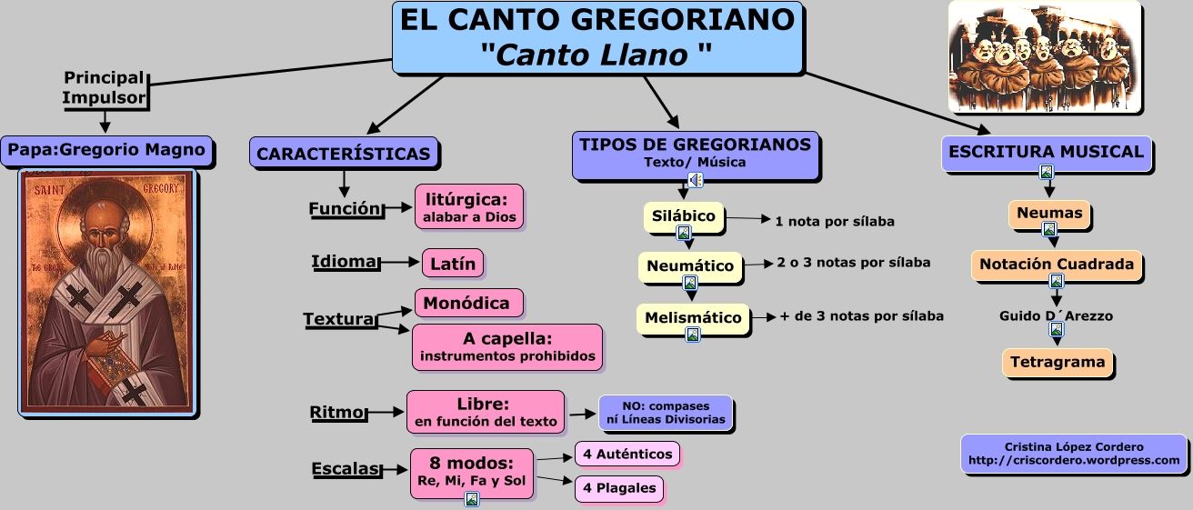 EL CANTO GREGORIANO