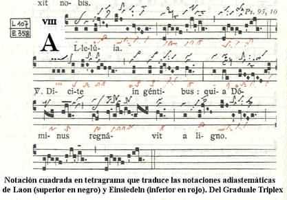LA NOTACIÓN