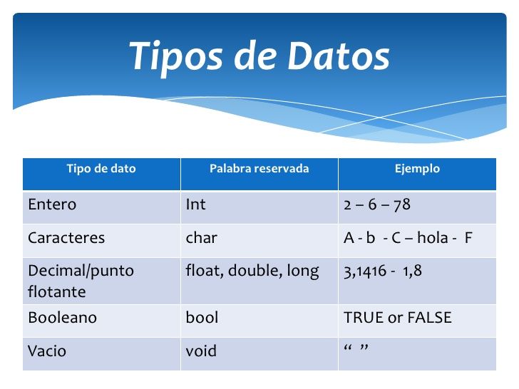 Conceptualmente, desde el punto de vista de un programador, una variable es una entidad cuyo valor puede cambiar a lo largo de la ejecuci...