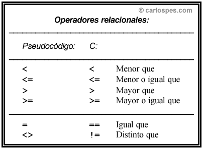 Los operadores que toman un operando, como el operador de incremento ( ++ ) o new , se conocen como operadores unarios . ... La instrucci...