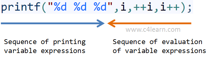 Numerosos lenguajes de programación implementan una función printf (print formatted), para mostrar una cadena con formato. Esta, originar...