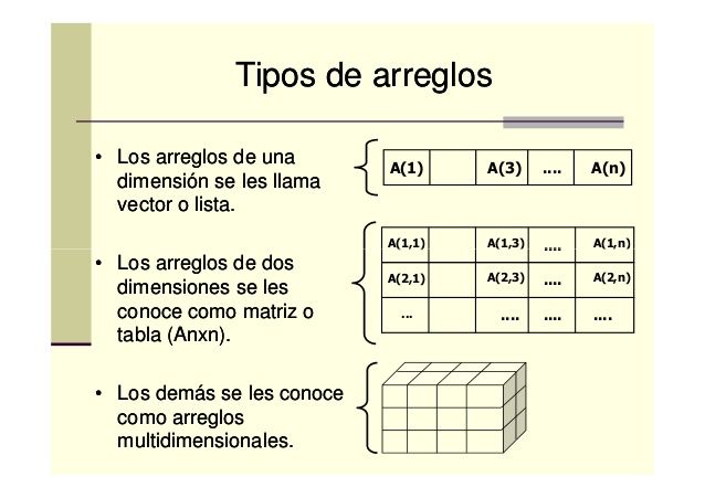 Las estructuras de datos que hemos visto hasta ahora (listas, tuplas, diccionarios, conjuntos) permiten manipular datos de manera muy fle...