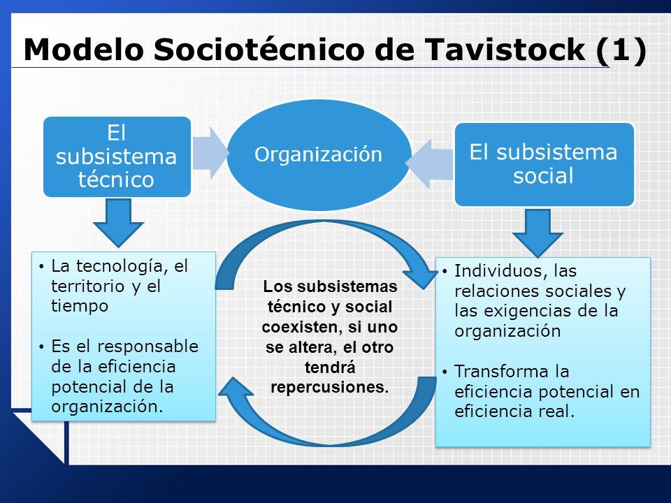 MODELO SOCIOTÉCNICO
