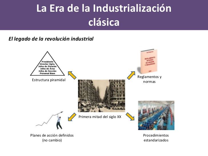 ERA DE LA INDUSTRIALIZACIÓN CLÁSICA (1990-1950)