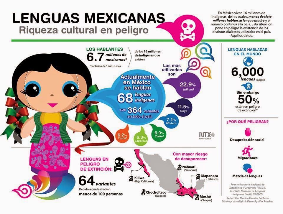 PARÁMETROS CURRICULARES PARA LA EDUCACIÓN INDÍGENA