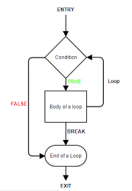 BREAK