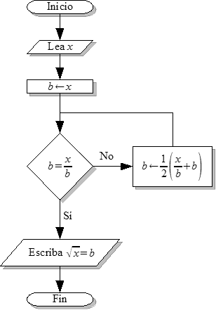 EJEMPLO 2