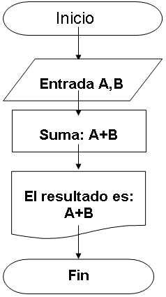 EJEMPLO 3