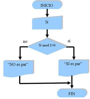 EJEMPLO 4