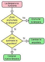 EJEMPLO 5