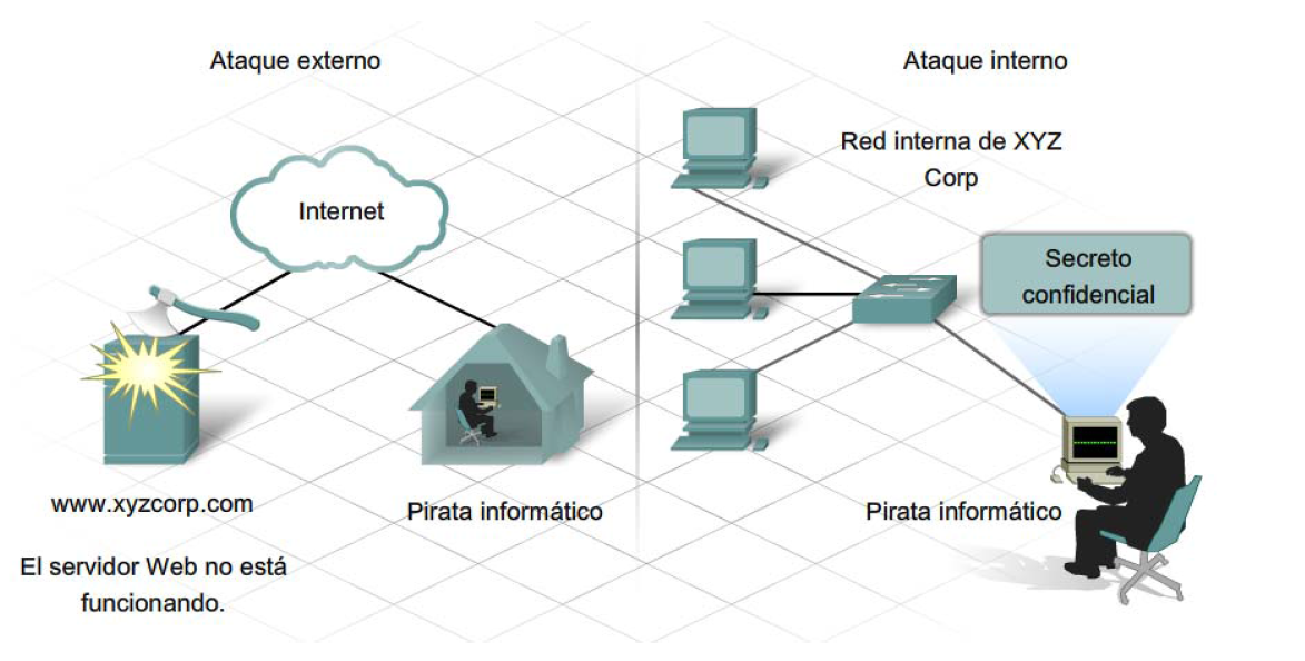 MECANISMOS DE SEGURIDAD FISICA Y LOGICA
