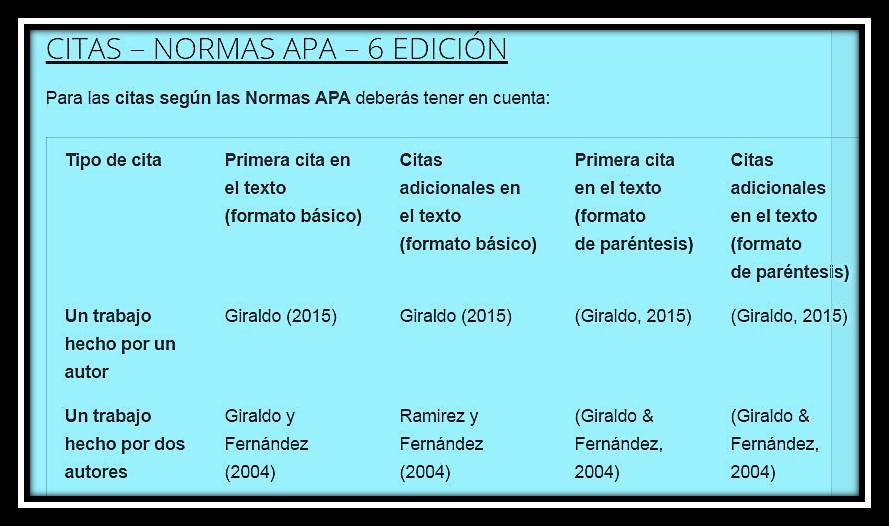 Elementos para la redacción del Trabajo Práctico