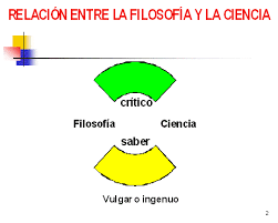 LA CIENCIA Y SUS DIFERENCIA CON LA FILOSOFIA, LA RELIGION, EL ARTE Y EL SENTIDO COMUN.