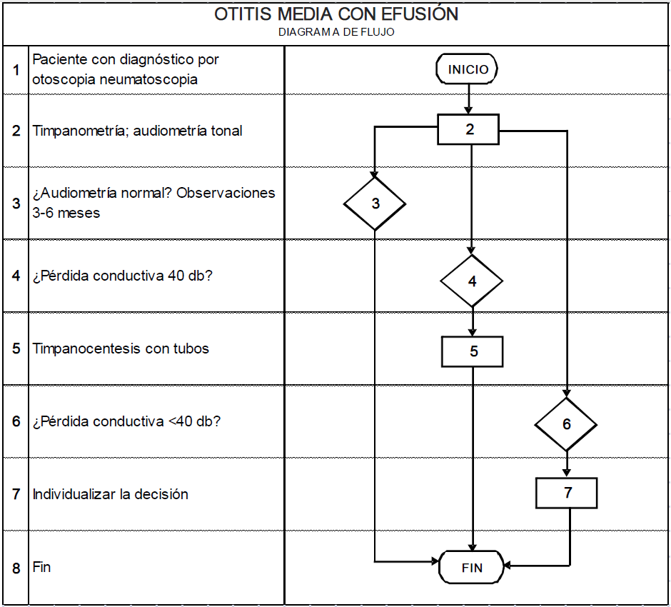 OTITIS MEDIA CON EFUSION