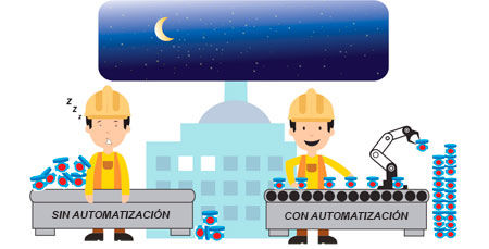La Migracion virtual y sus repercusiones en el mercado de trabajo en el capitalismo contemporaneo