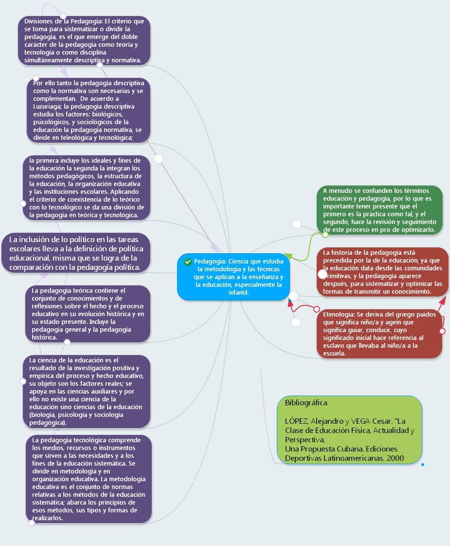 Fundamentos de pedagogía.
