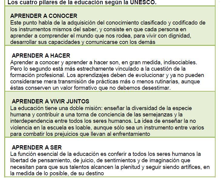 Fundamentos de pedagogía.