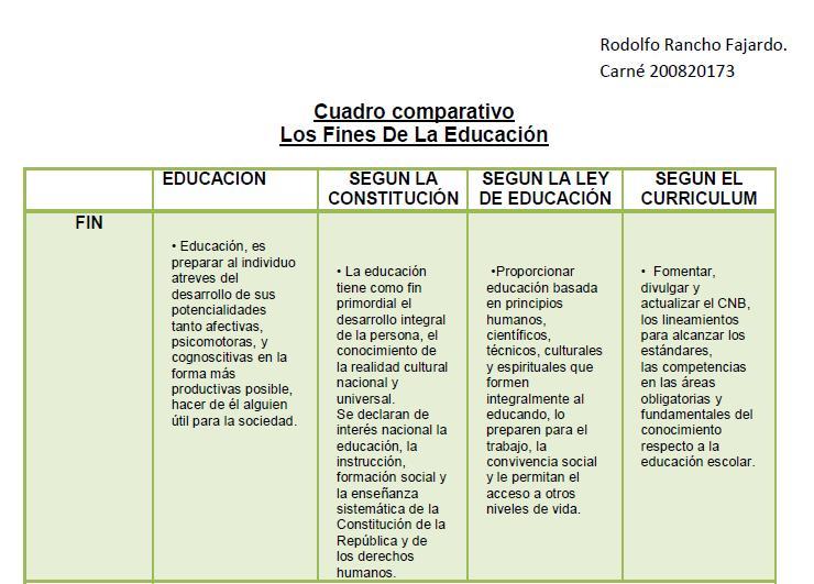 Fundamentos de pedagogía.