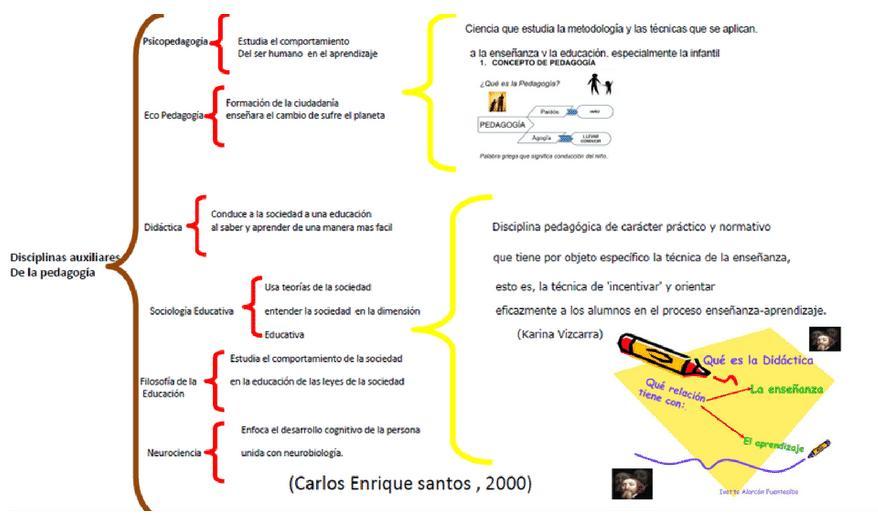 Fundamentos de pedagogía.