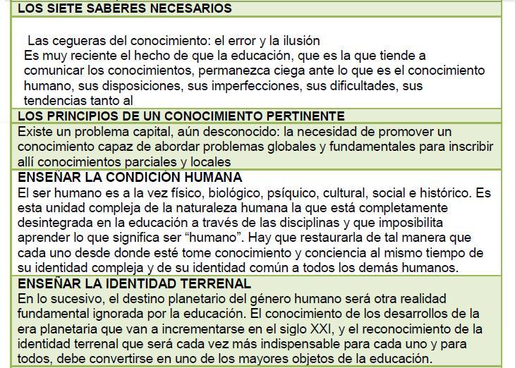 Fundamentos de pedagogía.
