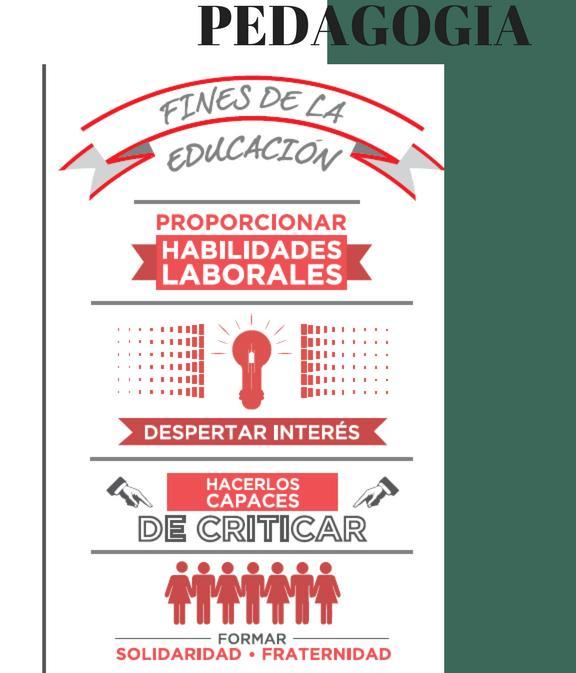 Fundamentos de pedagogía.