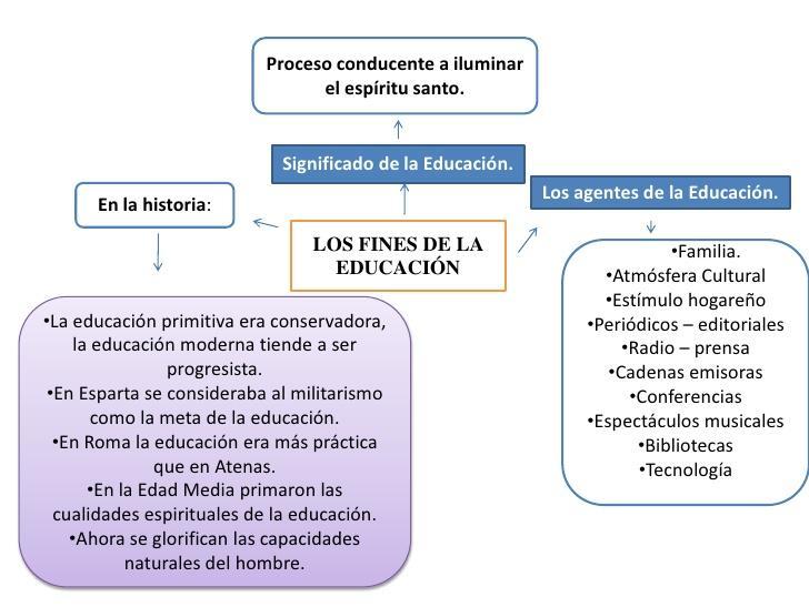 Fundamentos de pedagogía.