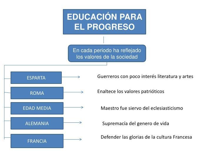 Fundamentos de pedagogía.