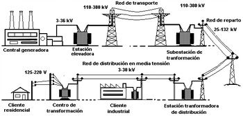 INVENTOS DE THOMAS EDISON