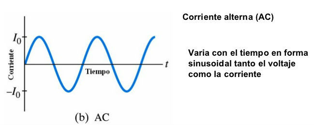 BENEFICIOS DE LA CORRIENTE ALTERNA