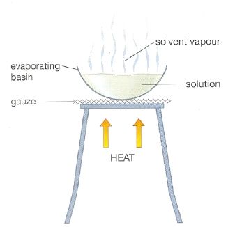 evaporation example