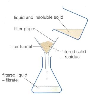 filtration example
