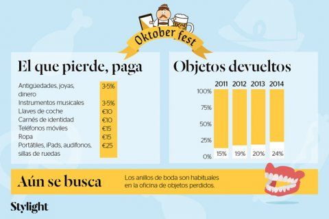 Idea Emprendedora: Empresa Objetos Perdidos (opx.com.gt) Esta idea PERSONAL consiste en que alguien alguna vez ha extraviado algo por ej....